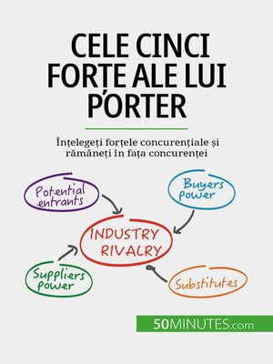 cover image of Cele cinci forțe ale lui Porter